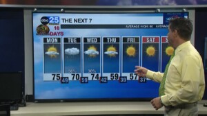 Tyler Ryan's Monday Forecast