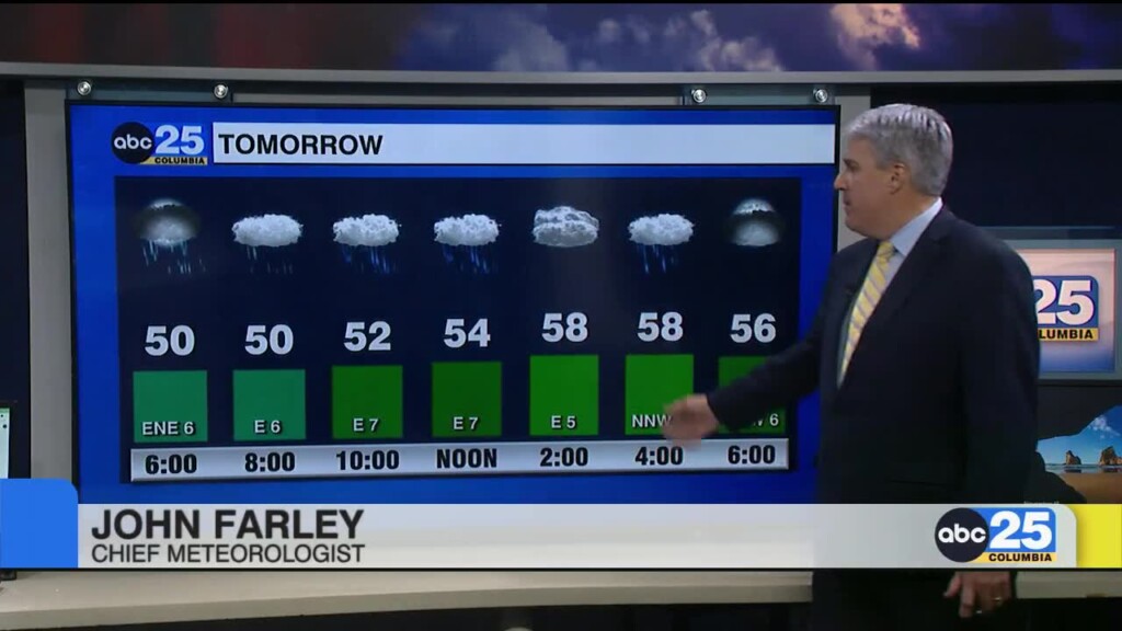 Forecast
