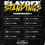 Championship 4 Nascar Powerball Playoff