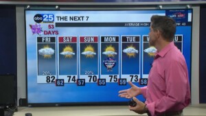 Tyler Ryan's Friday Forecast