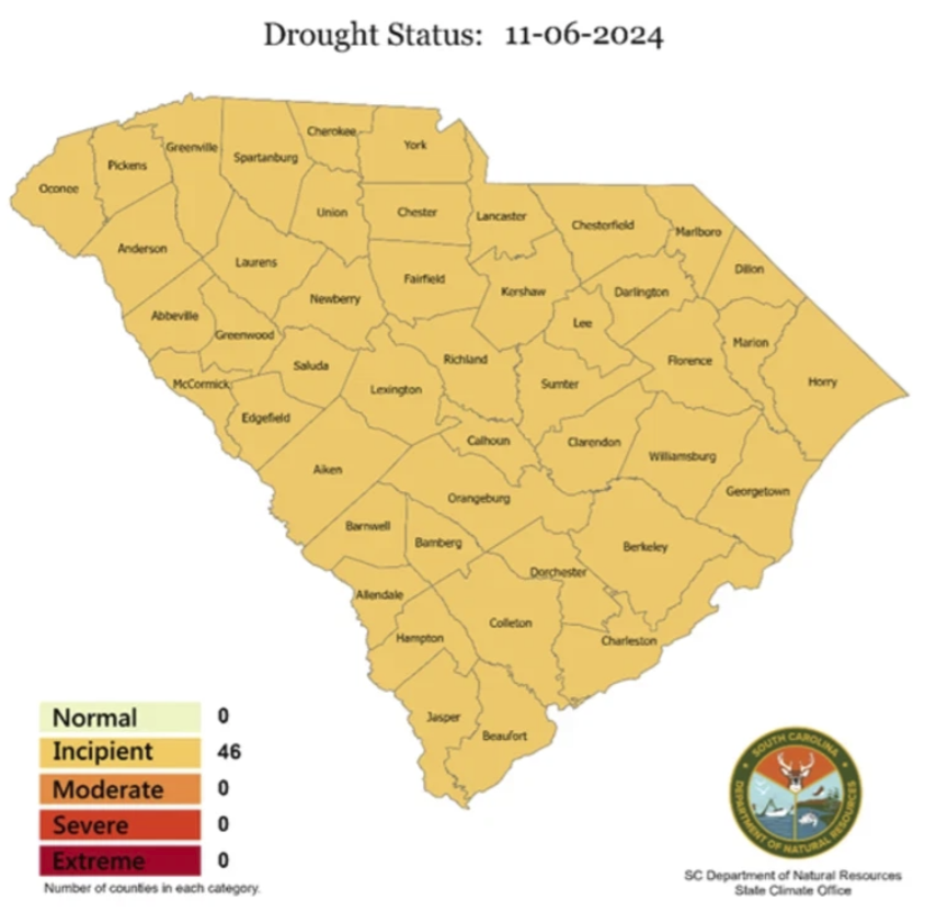 SC Drought conditions