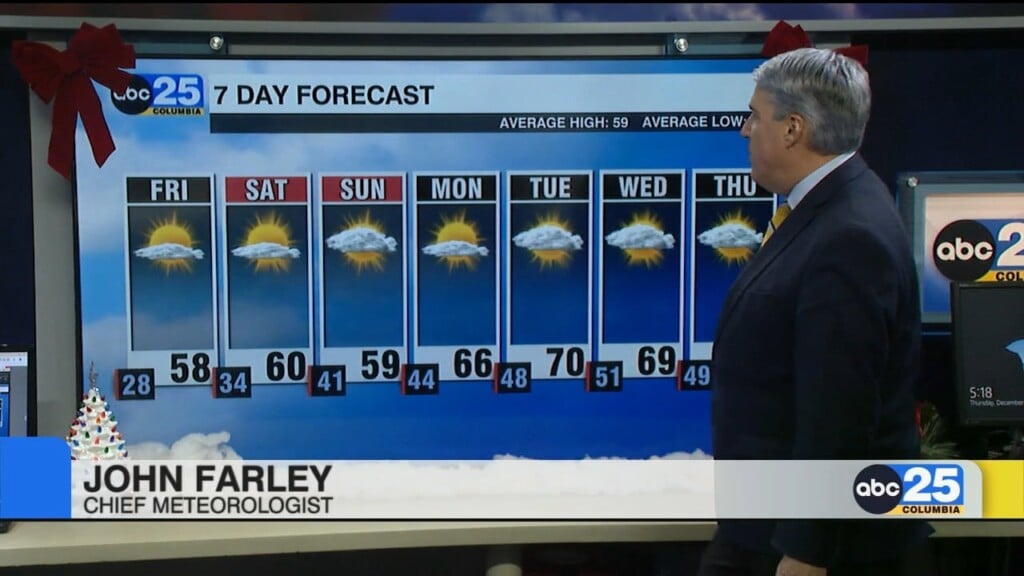 Forecast