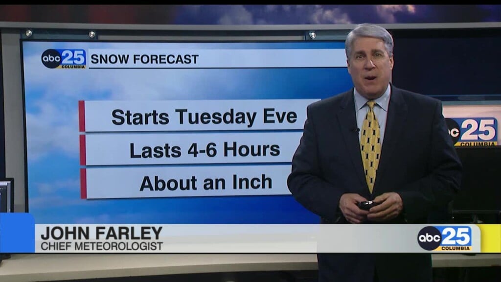 Today's Forecast