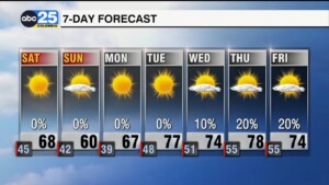 7 Day Forecast Jan. 31, 2025
