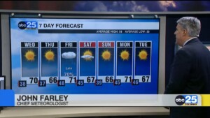 7 Day Forecast Jan. 28, 2025
