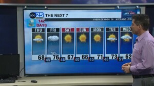 Tyler Ryan's Thursday Forecast