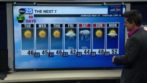 Tyler Ryan Tuesday's Weather