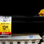 Consumer Prices