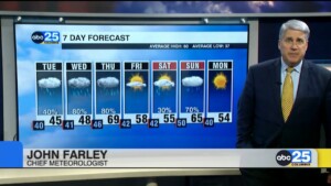 7 Day Forecast Feb. 10, 2025