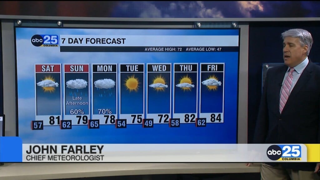 Forecast