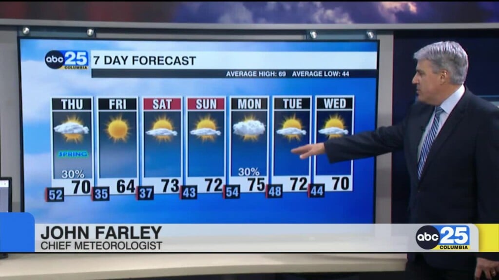 7 Day Forecast March 19, 2025