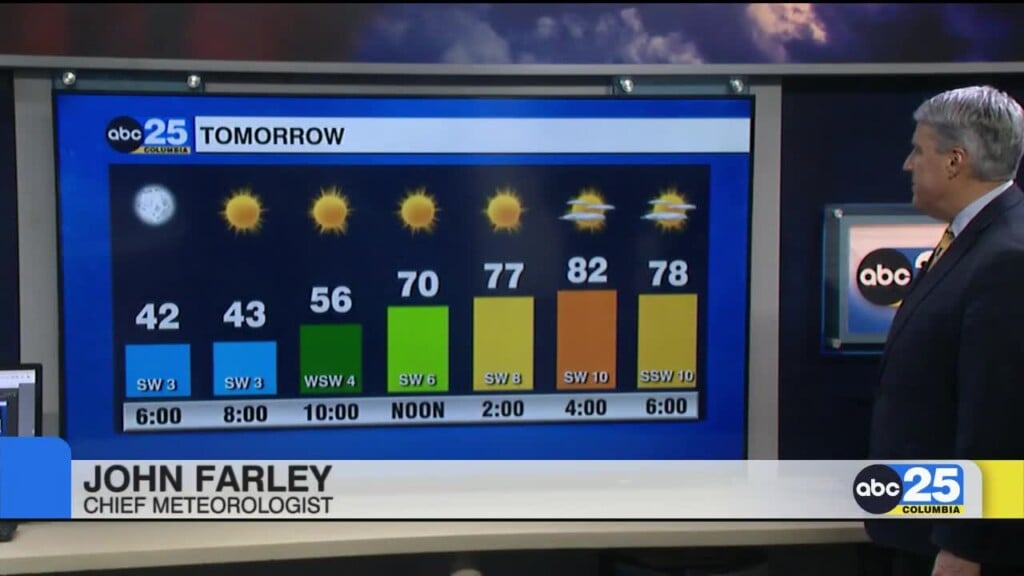 7 Day Forecast March 18, 2025