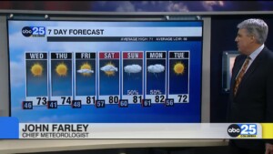 7 Day Forecast March 25, 2025