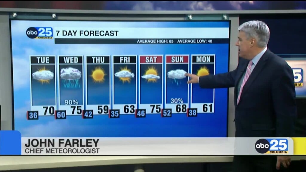 7 Day Forecast March 3, 2025