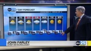 7 Day Forecast April 2, 2025