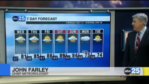 7 Day Forecast April 1, 2025
