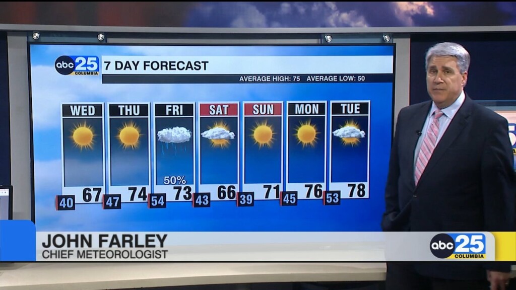 7 Day Forecast April 8, 2025