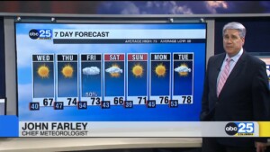7 Day Forecast April 8, 2025