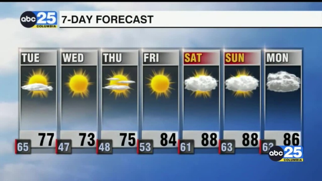 7 Day Forecast April 14, 2025