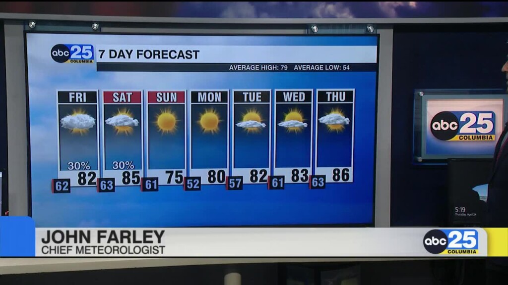 7 Day Forecast April 24, 2025