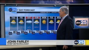 7 Day Forecast April 30, 2025