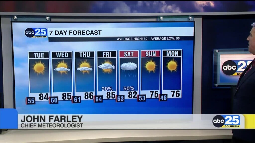 7 Day Forecast April 28, 2025