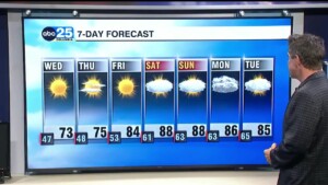 7 Day Forecast April 15, 2025