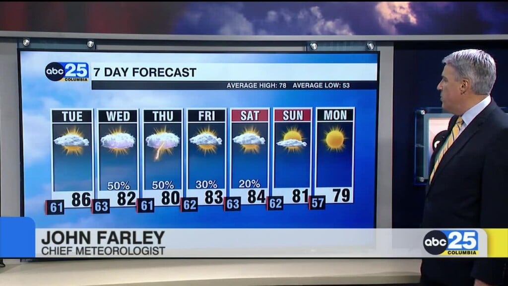 7 Day Forecast April 21, 2025
