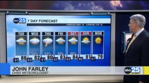7 Day Forecast April 21, 2025