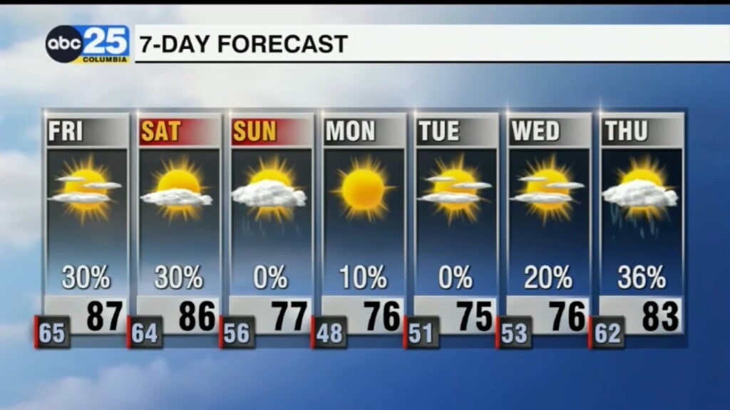 7 Day Forecast May 1, 2025