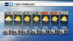 7 Day Forecast May 12, 2025