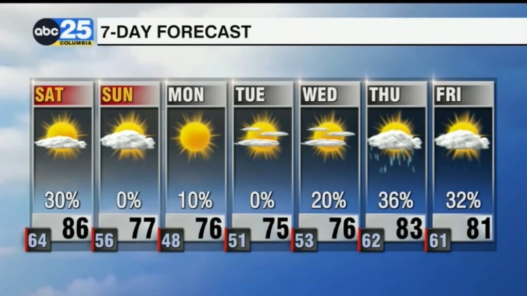 7 Day Forecast May 2, 2025