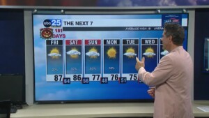Tyler Ryan's Friday Forecast