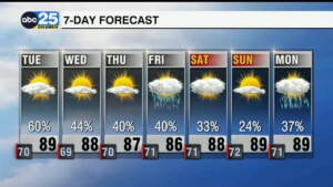 7 Day Forecast June 9, 2025