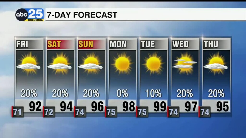 7 Day Forecast June 19, 2025