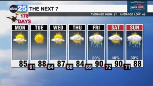 7 Day Forecast Tryan