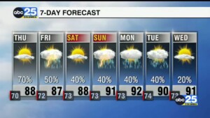 7 Day Forecast June 11, 2025
