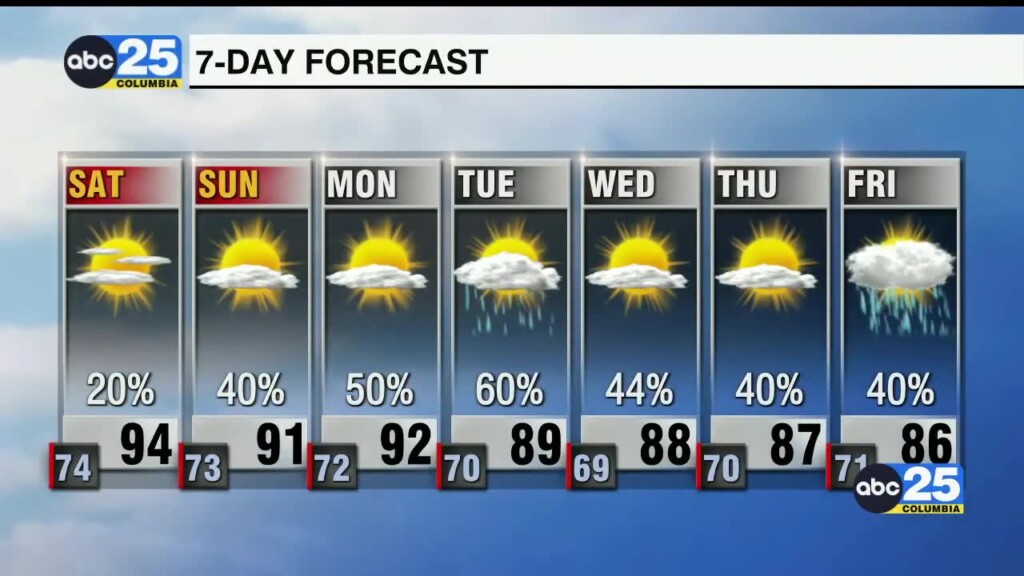 7 Day Forecast June 6, 2025