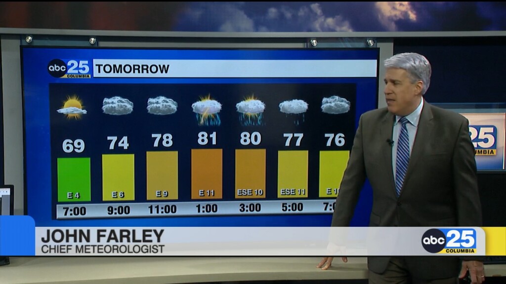 Forecast