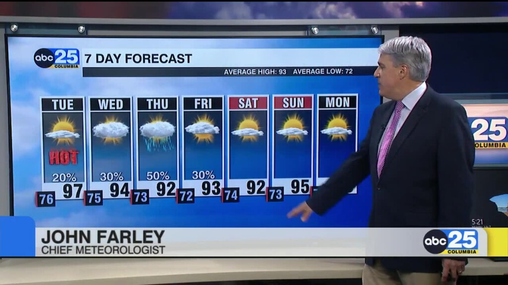 Forecast