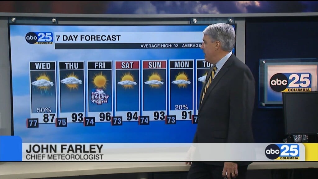 Forecast