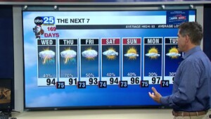 Tyler Ryan's Wednesday Forecast