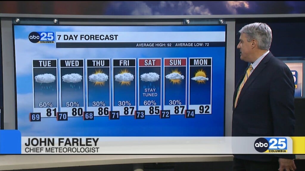 Forecast