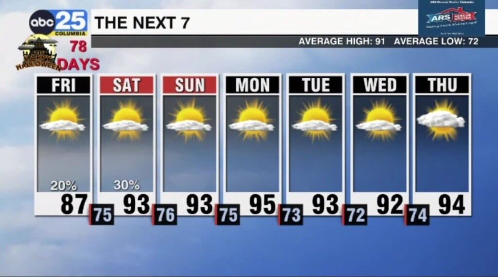 Tyler Ryan Friday Morning Weather