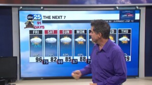 Tyler Ryan's Friday Forecast