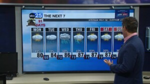Tyler Ryan's Monday Forecast