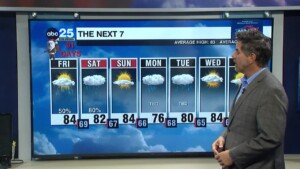 Tyler Ryan's Friday Forecast