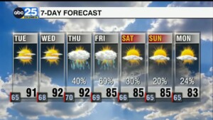 7 Day Forecast Sept. 22, 2025
