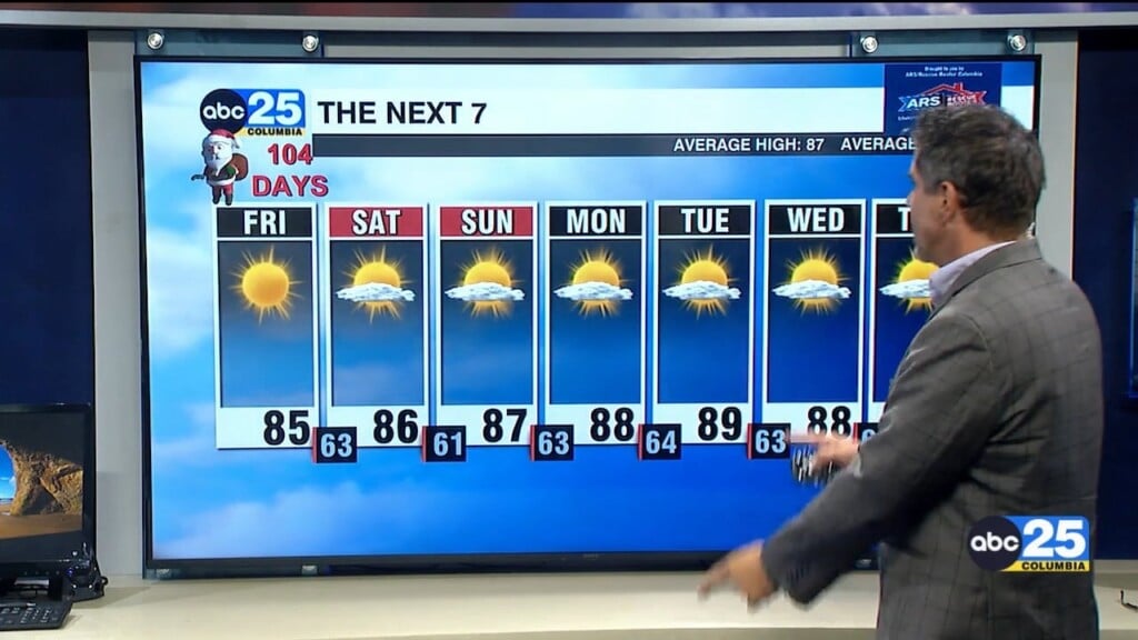 7 Day Forecast