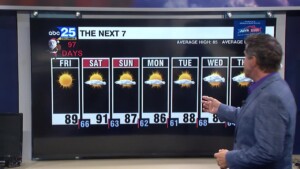 Tyler Ryan's Friday Forecast